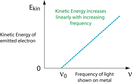 Động năng của electron