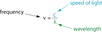 thuyết lượng tử ánh sáng - công thức bước sóng