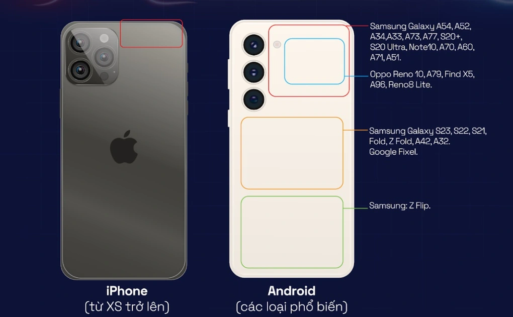 vị trí đầu đọc NFC trên điện thoại